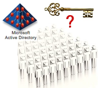 Accurately Assess Privileged Access in Active-Directory
