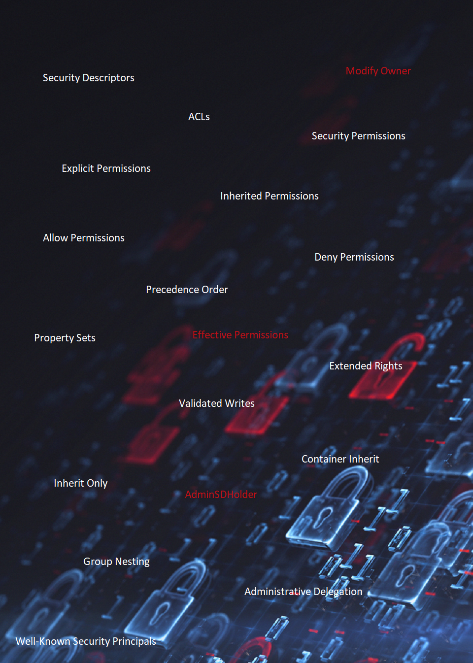 Active Directory Security Complexity