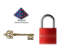 AD Effective Permissions