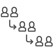 Active Directory Direct and Nested Security Group Enumeration