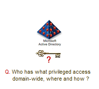 How to assess privileged access in Active Directory