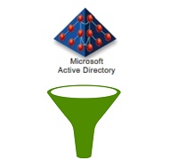 Custom LDAP Filters