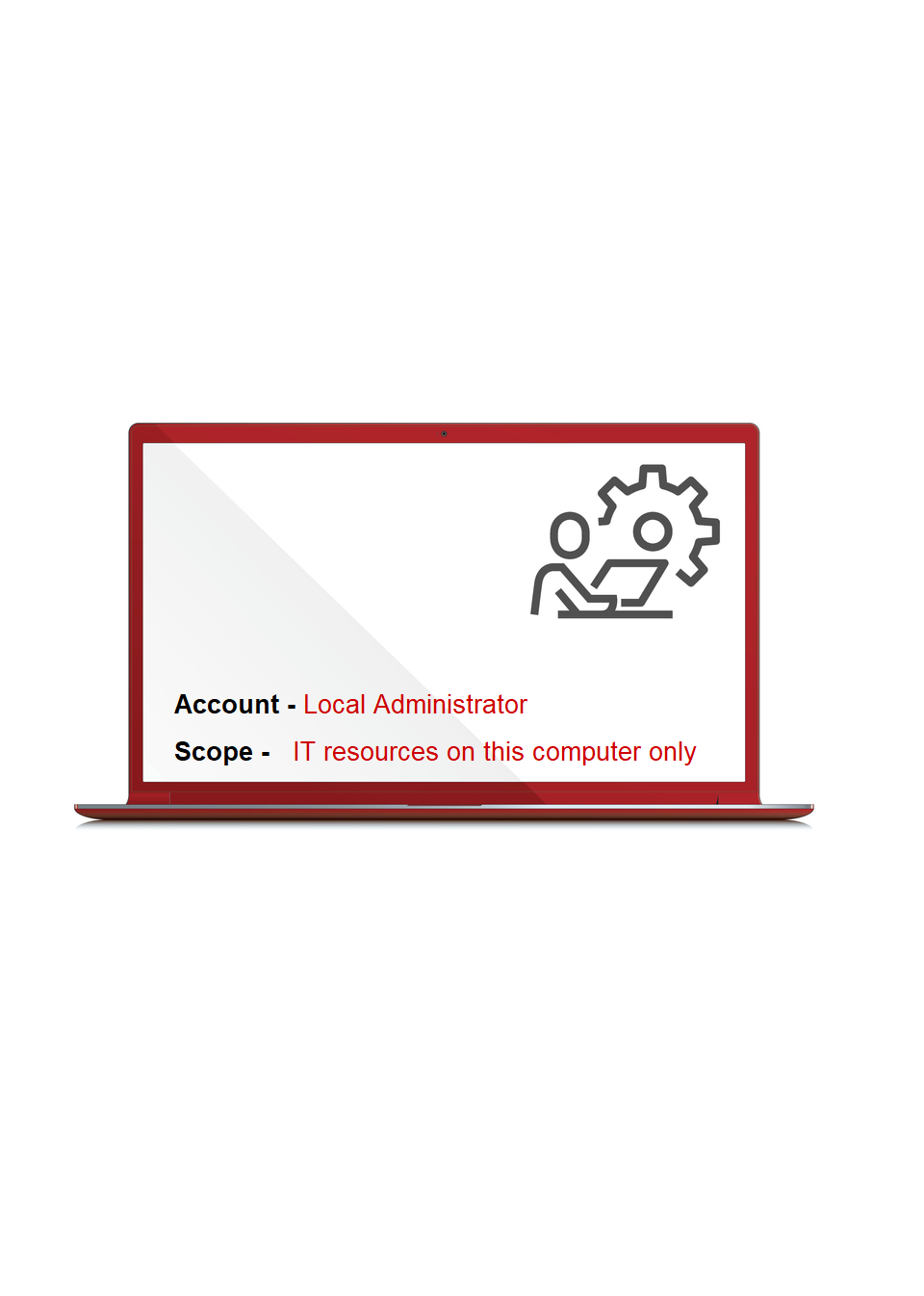 Local Administrator and Service Accounts on Computers