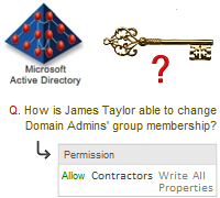 Privileged Access Source Identification