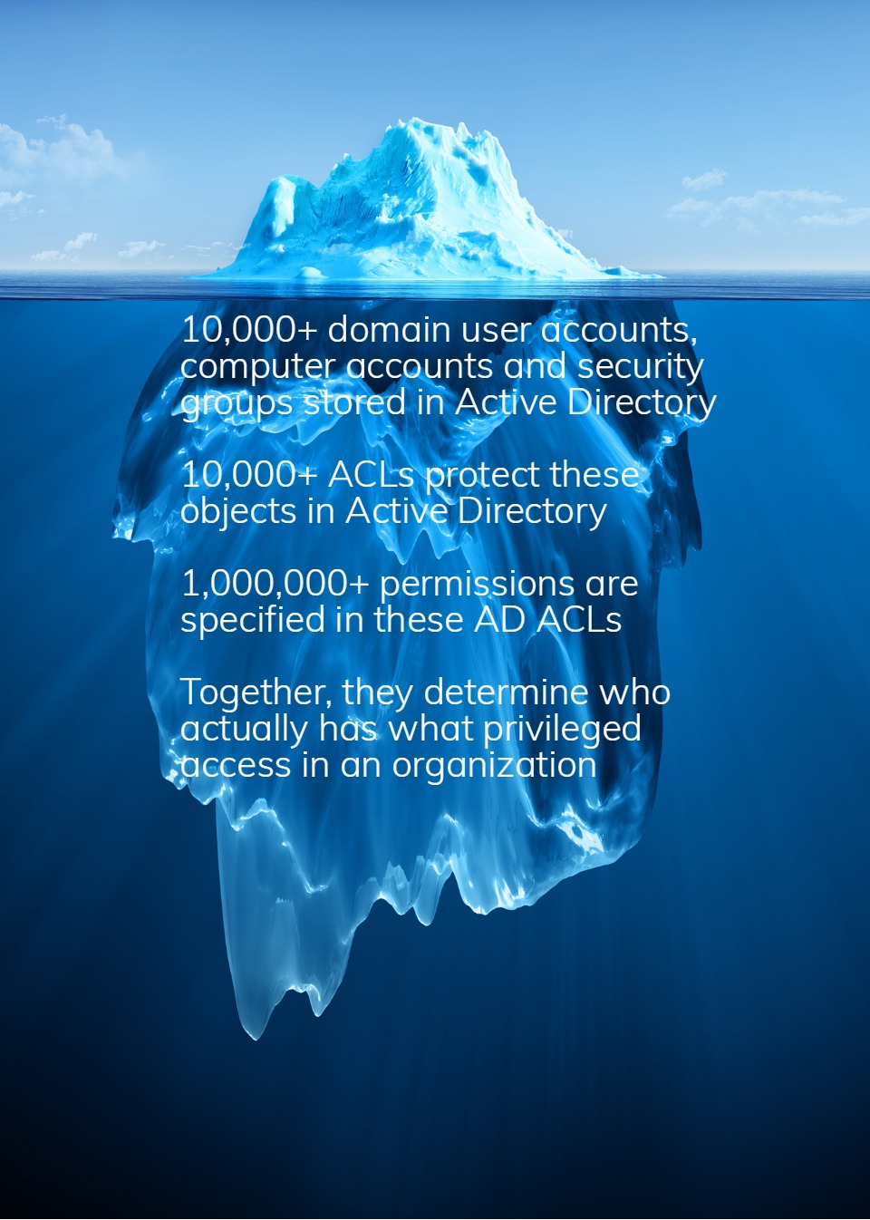 The Iceberg