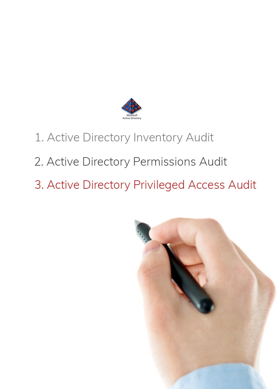 Three categories of Active Directory Audit