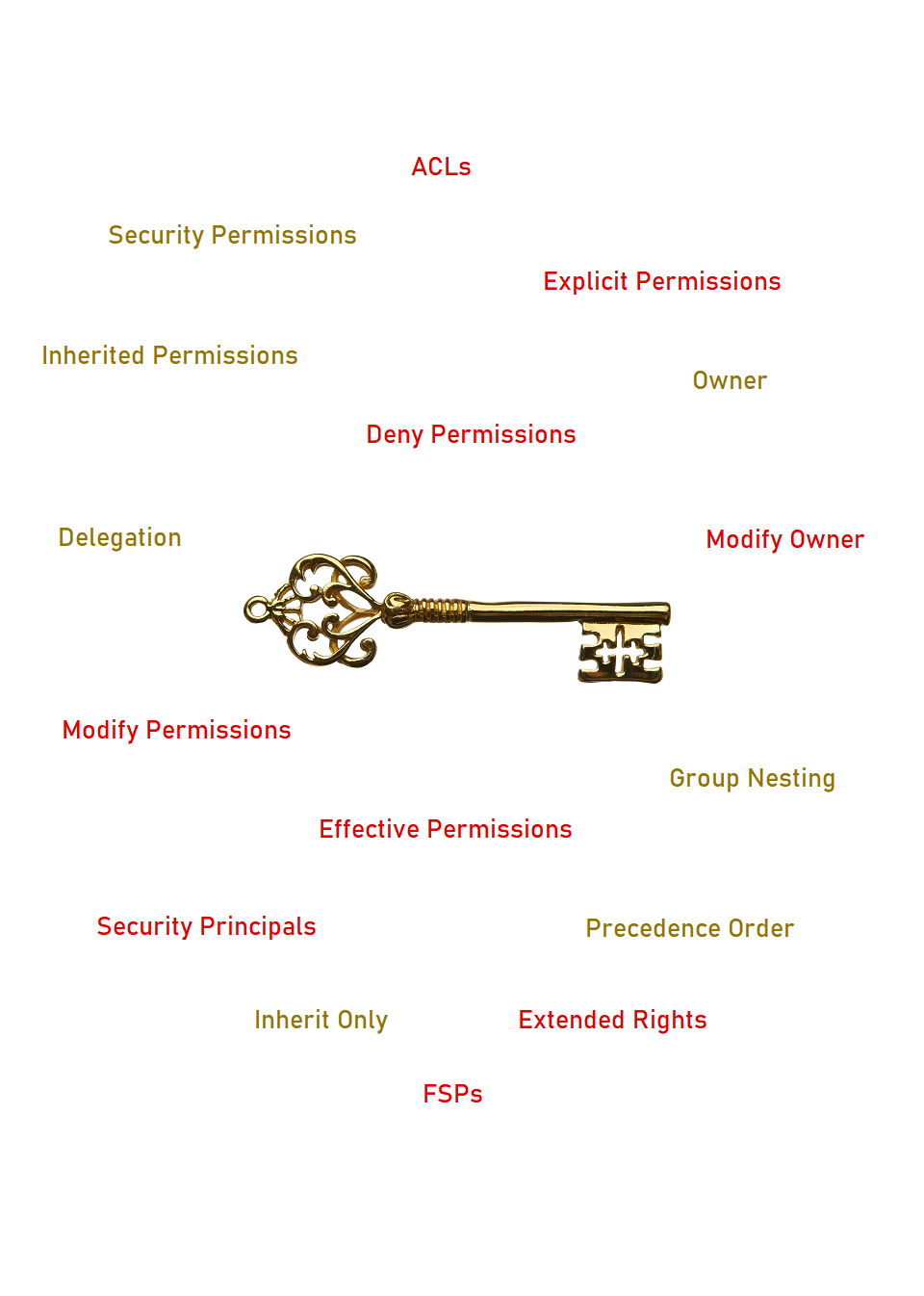 Active Directory Security