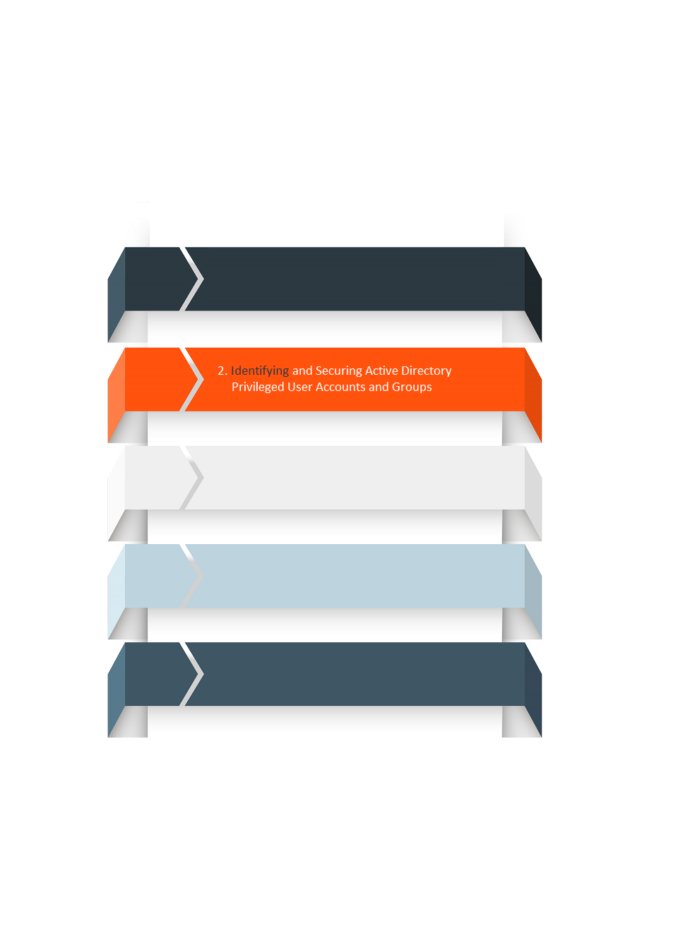 Identifying Active Directory Privileged Accounts and Groups
