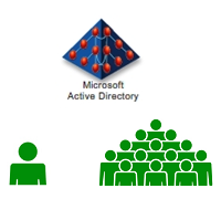 Easily Perform Per-Object and Tree-wide Privilege Escalation Paths Assessments in Active Directory