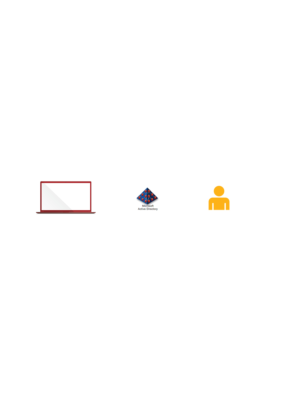 Pre-requisites