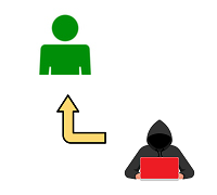 Per-object Active Directory Privilege Escalation Path Identification