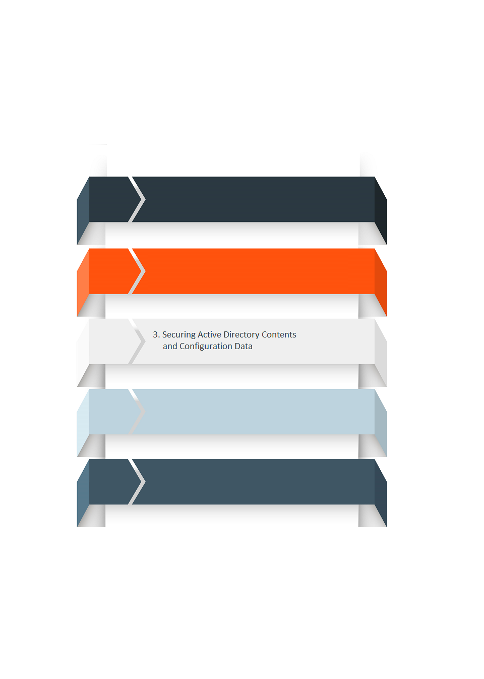 Securing Active Directory