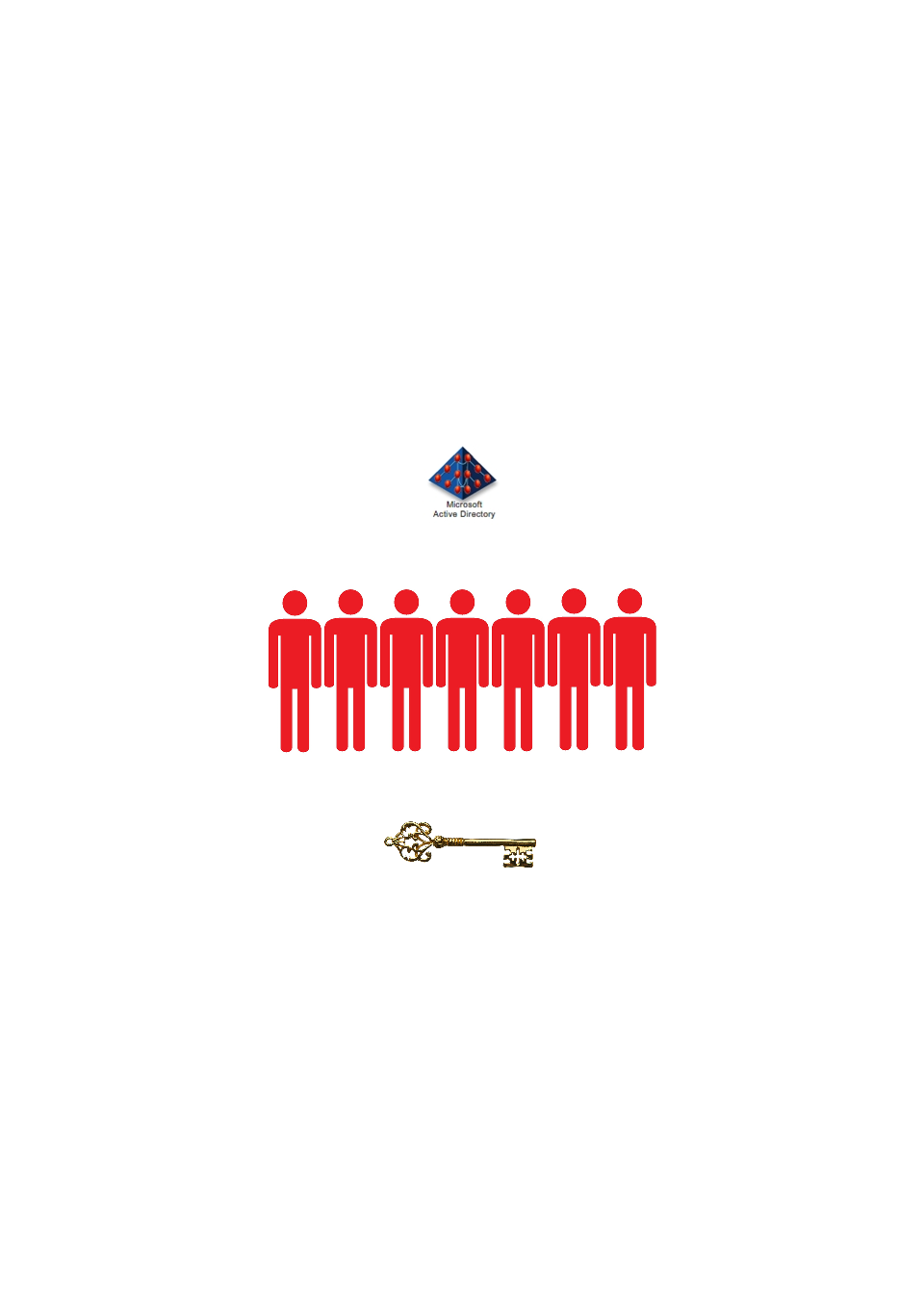 Secure Active Directory Privileged Accounts