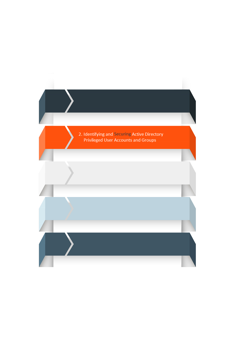 Securing Active Directory Privileged Accounts and Groups