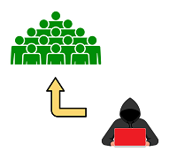 Tree-wide Active Directory Privilege Escalation Path Identification